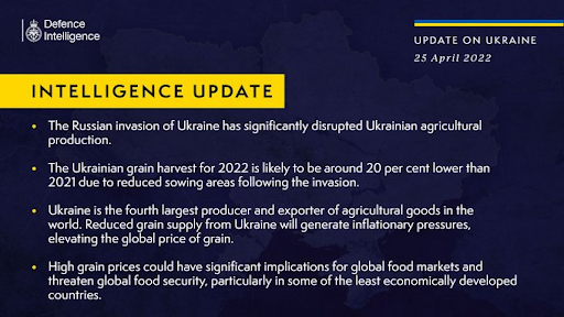 Tweet about agriculture in Ukraine
