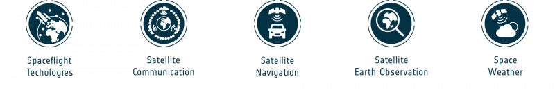 Space Assets for Journalism